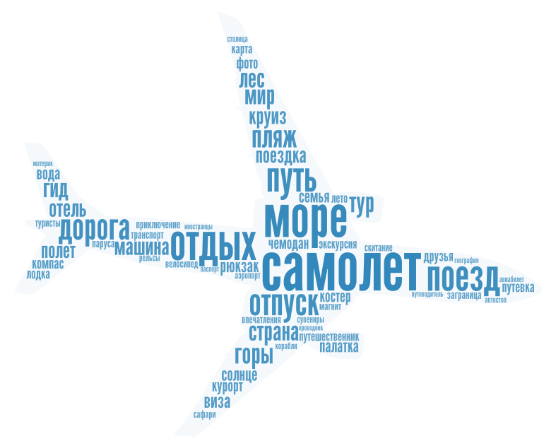 travel-wordart