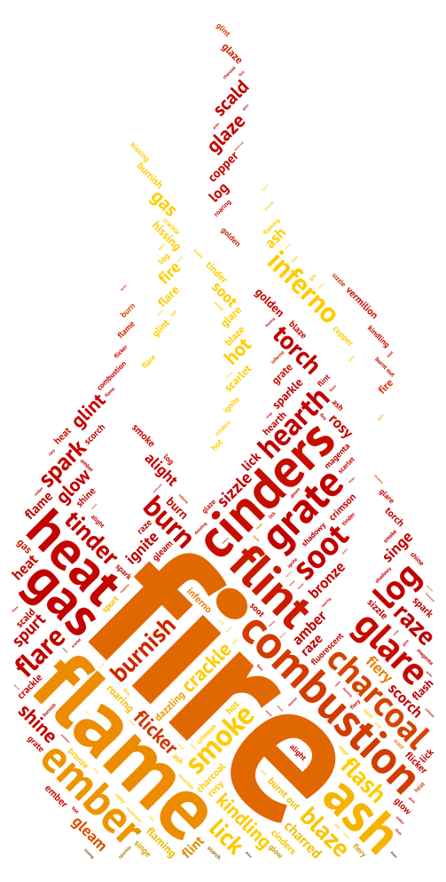 words-associated-with-fire-wordart