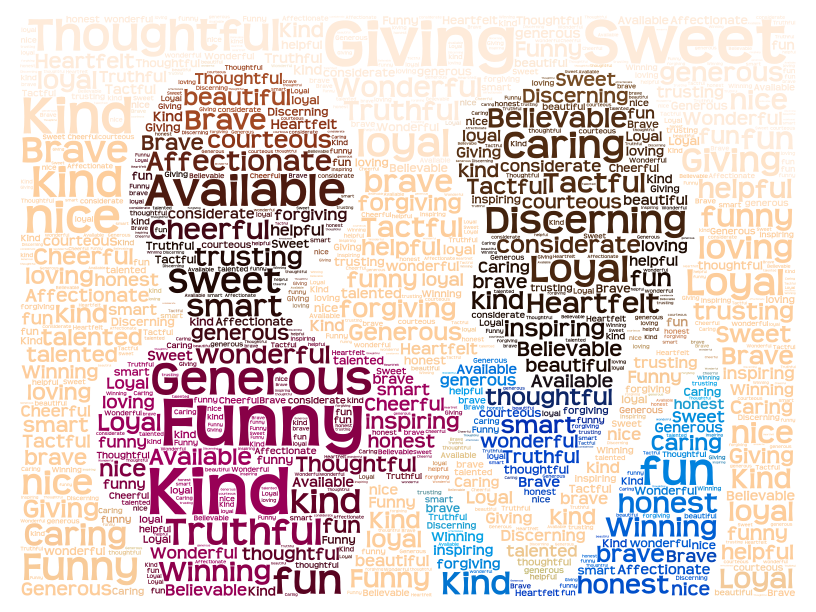 friends-wordart