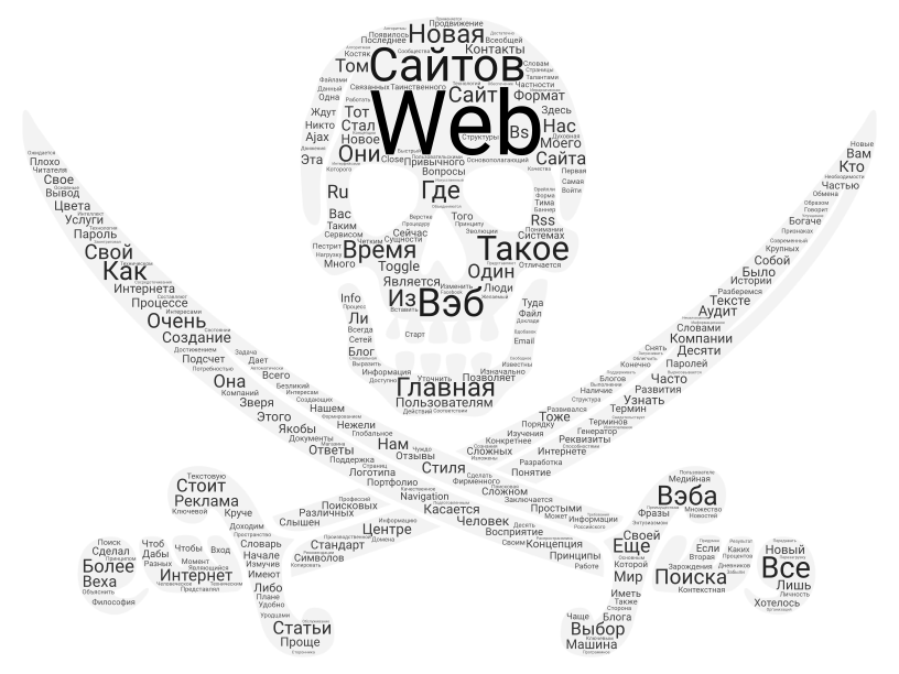 Word веб. Облако слов Информатика. Сервисы web 2.0. Облако из слов. Фигуры разные облако слов.