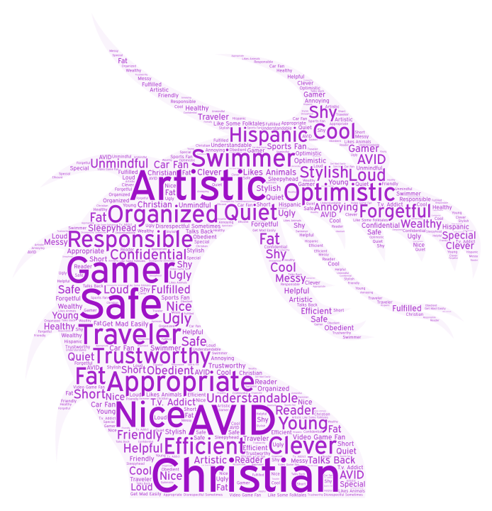 Classwork - WordArt.com