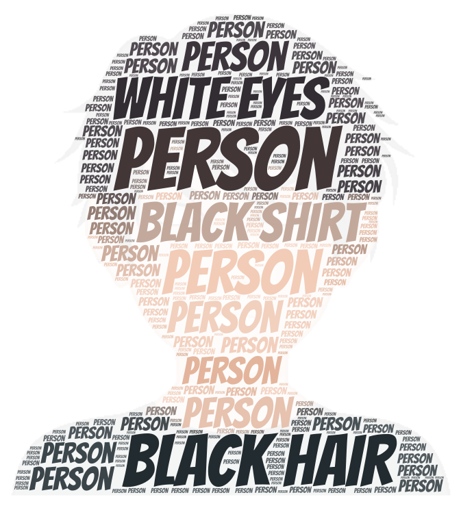 person-wordart