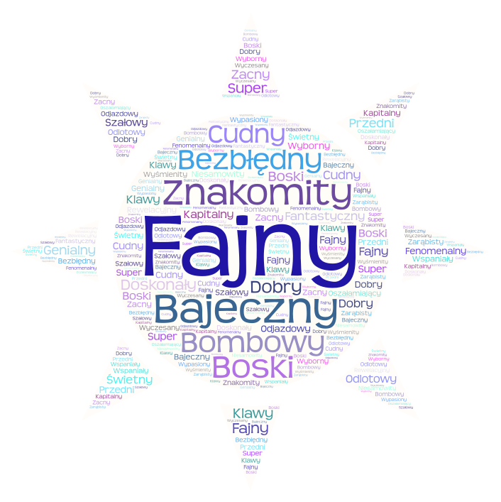 Fajny-synonimy – WordArt.com