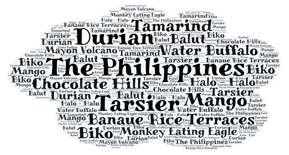 the-philippines-wordart