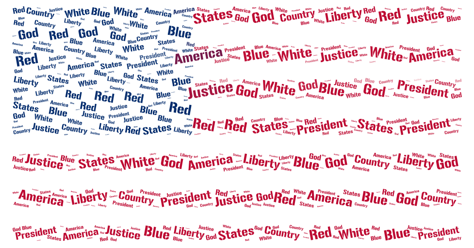 american-flag-wordart