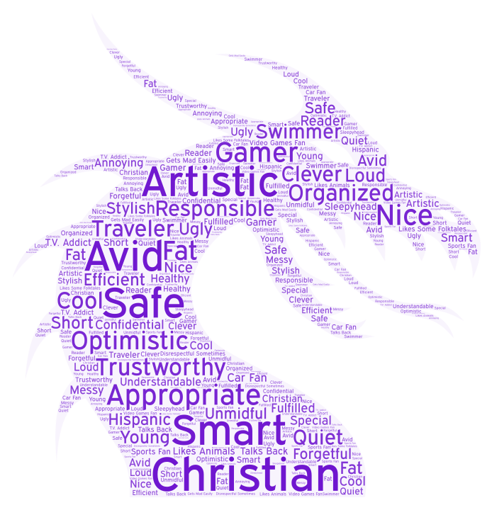 Classwork - WordArt.com