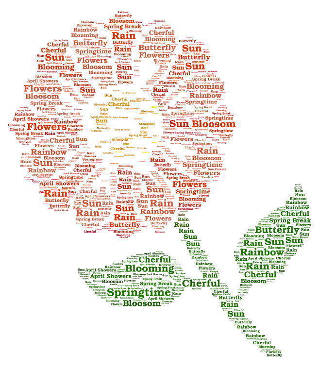 Spring Wordart – WordArt.com