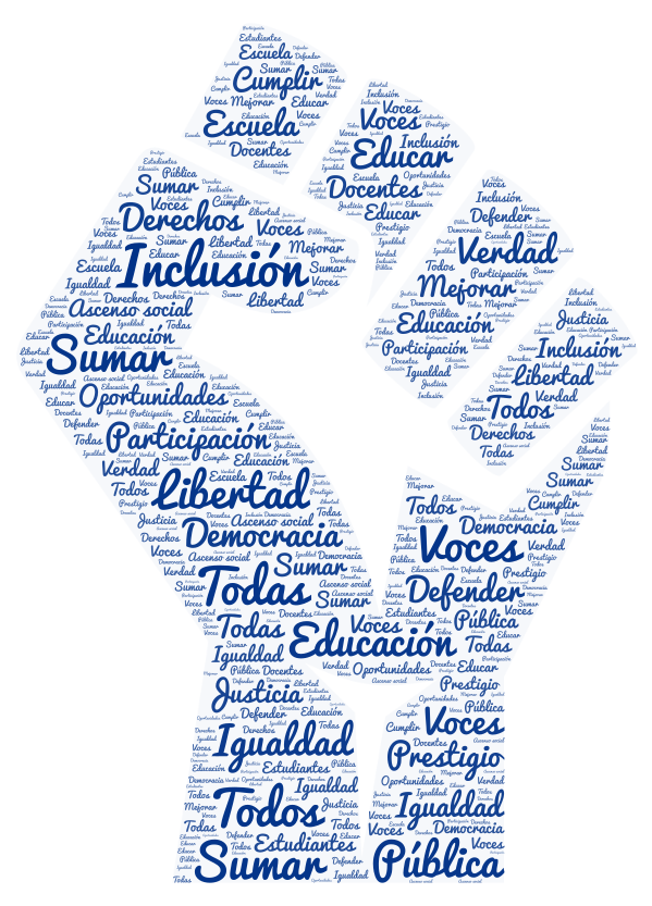 Inclusión educativa – WordArt.com