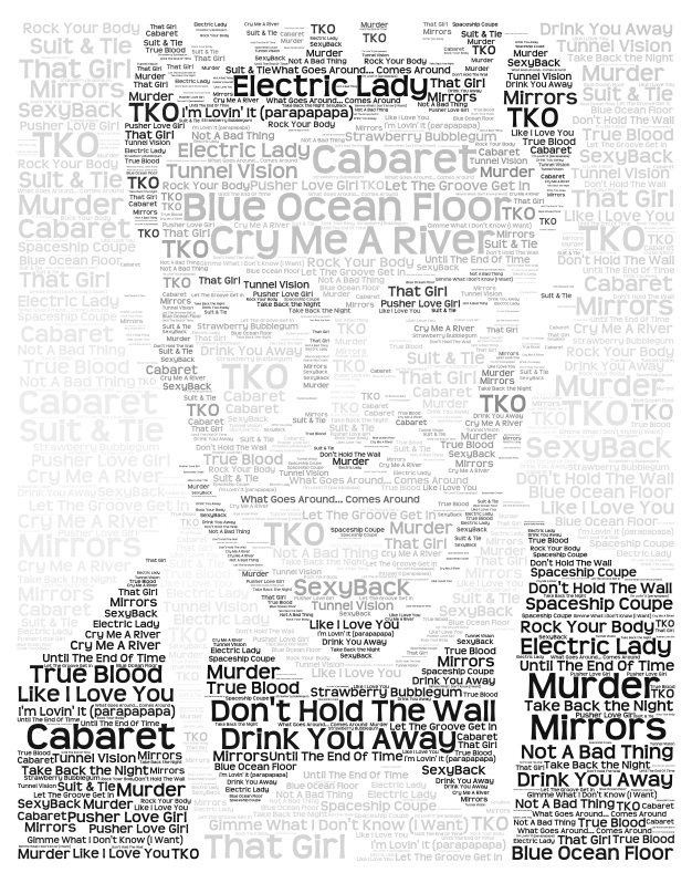 Justin Timberlake – WordArt.com