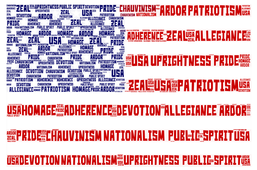 patriotism-word-cloud-wordart