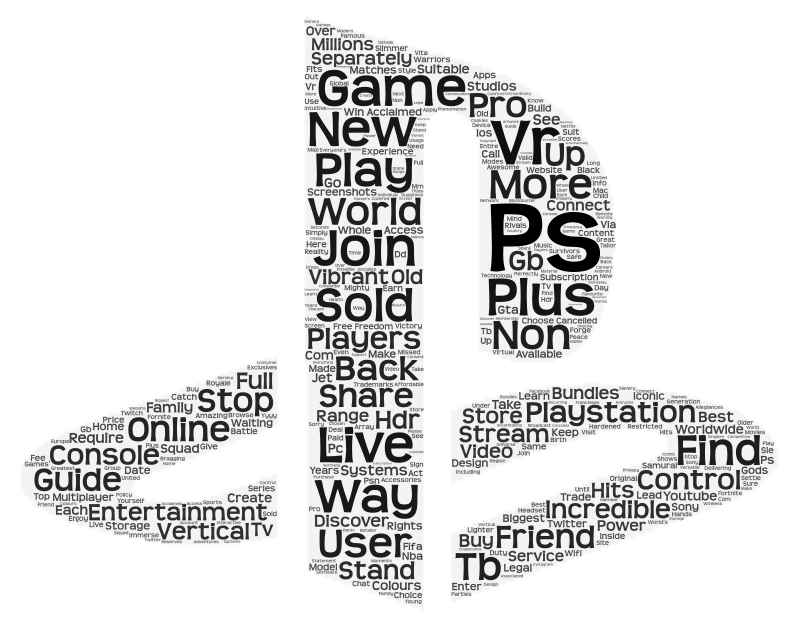 Playstation – WordArt.com