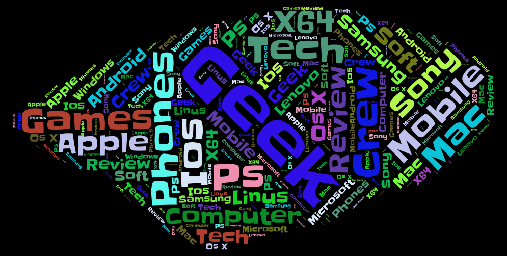 Geek WordArt