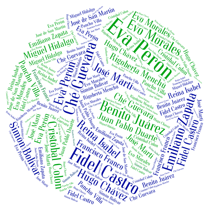 hispanic-historical-figures-wordart