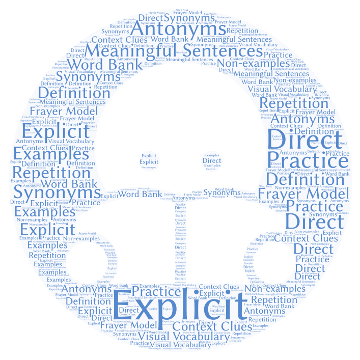 explicit-direct-vocabulary-instruction-wordart