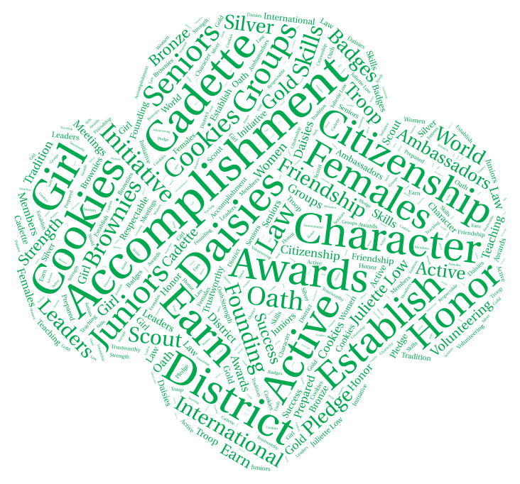 Girl Scouts - WordArt.com