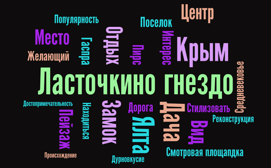Ласточкино гнездо – WordArt.com