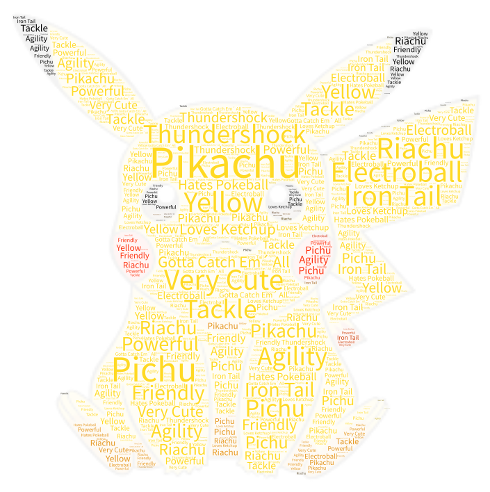 The 19 Dimensional Word Cloud of Pokémon