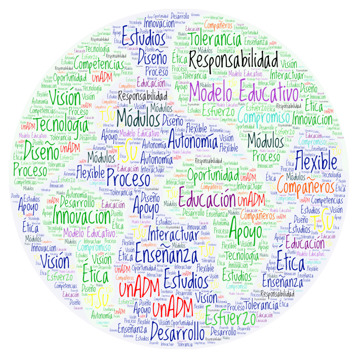 Modelo Educativo. – WordArt.com