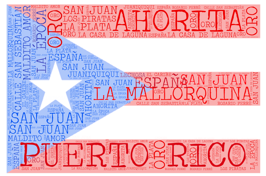 puerto-rico-wordart