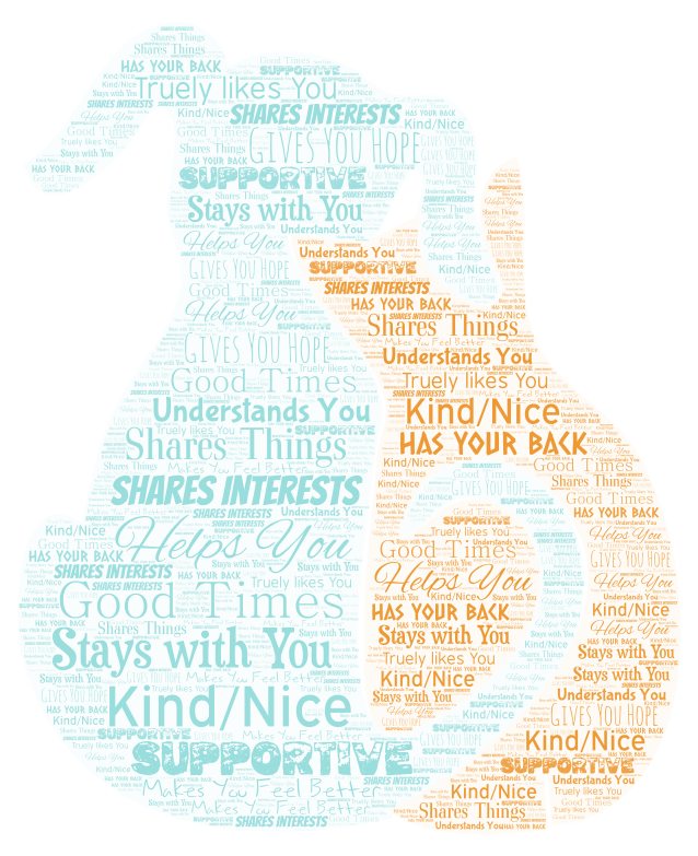 the-qualities-of-a-good-friend-wordart