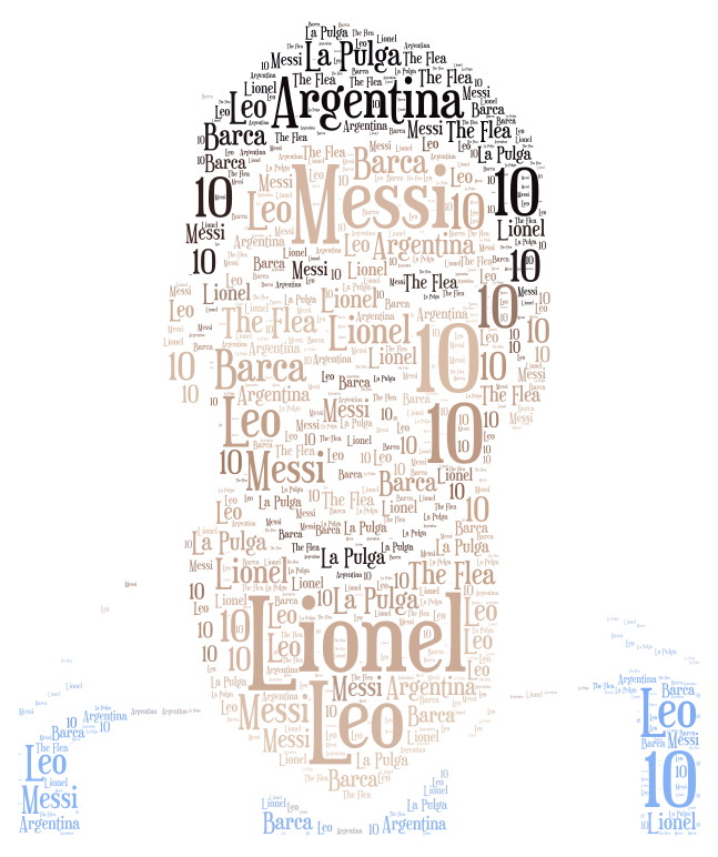 lionel-messi-word-cloud-wordart