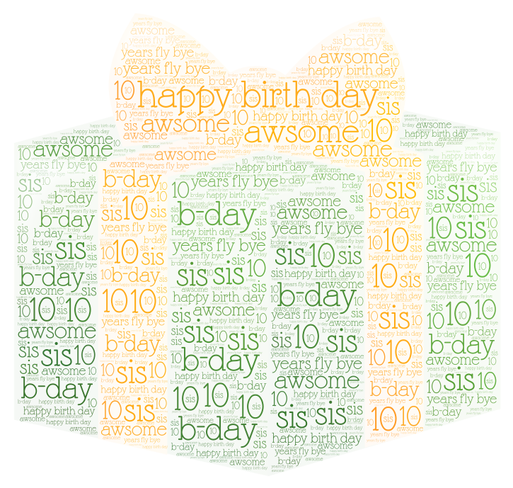 Sis' B-day - WordArt.com