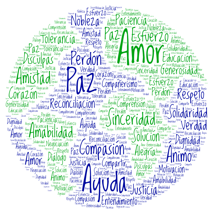 Palabras para la PAZ - WordArt.com