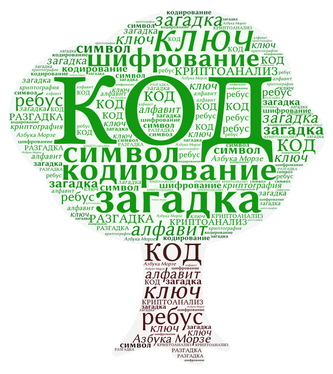 Русские слова коды. В мире кодов. Слово код. Облако слов криптография. В мире кодов надпись.