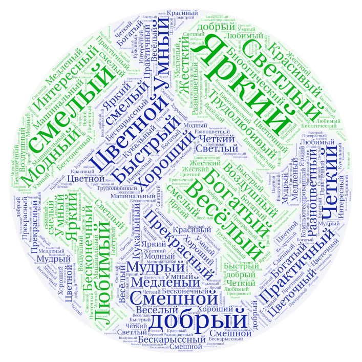 100 названий. Самое красивое слово в мире. Умный светлого. Путешествие по Москве вордарт. Wordart имя Божена.