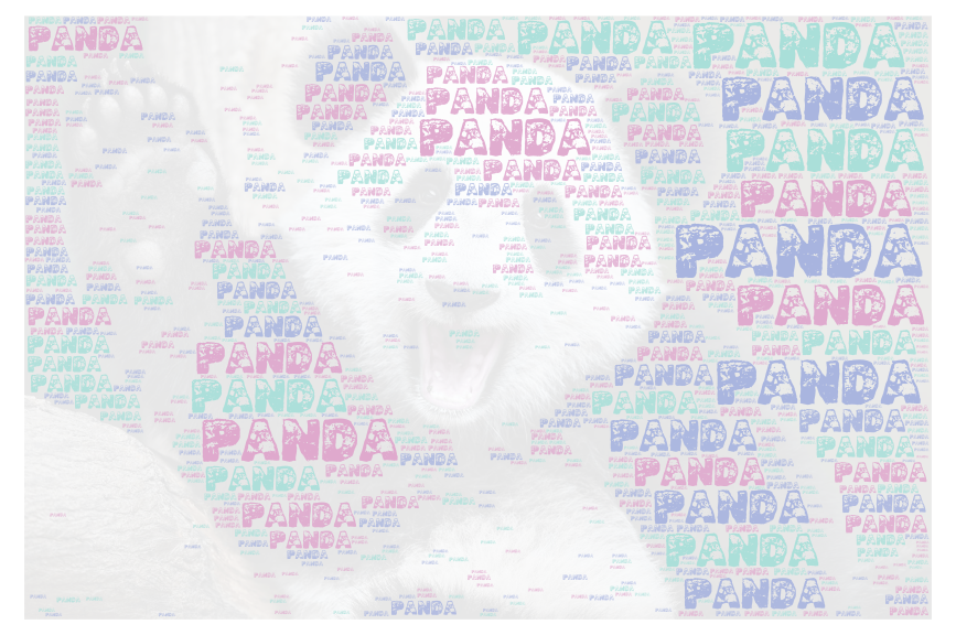 pandas word writer