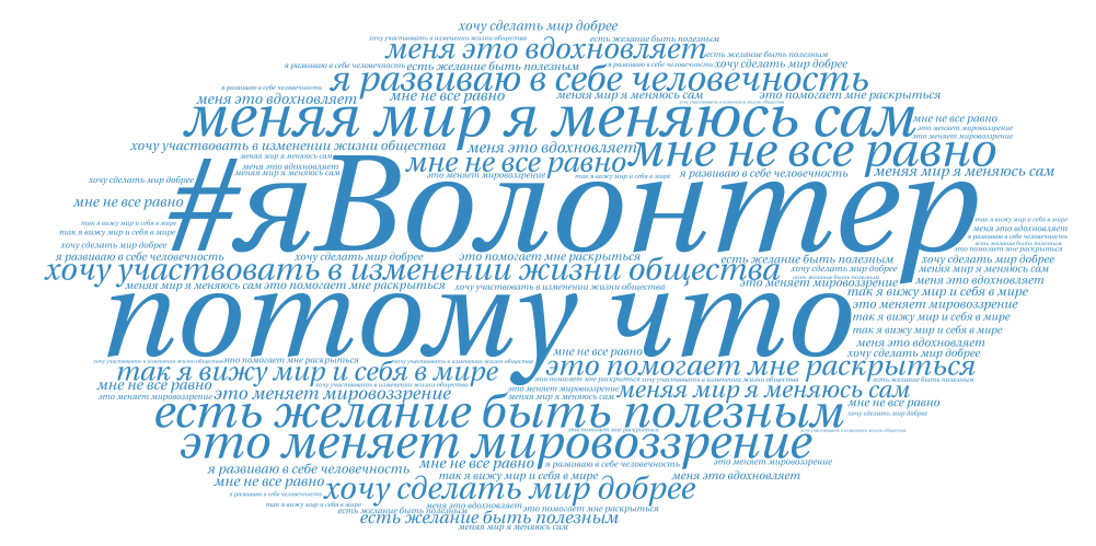 Вокруг слова. Волонтерство надпись. Волонтерство облако слов. Слово волонтер. Красивая надпись волонтер.