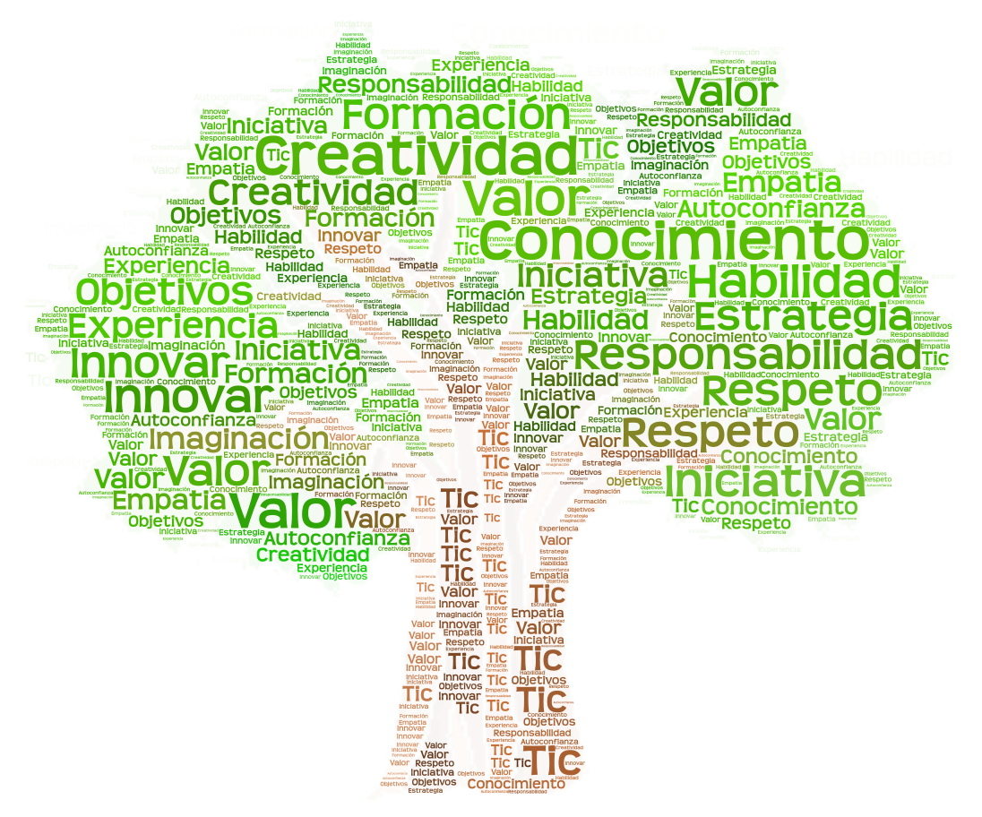 Tree words