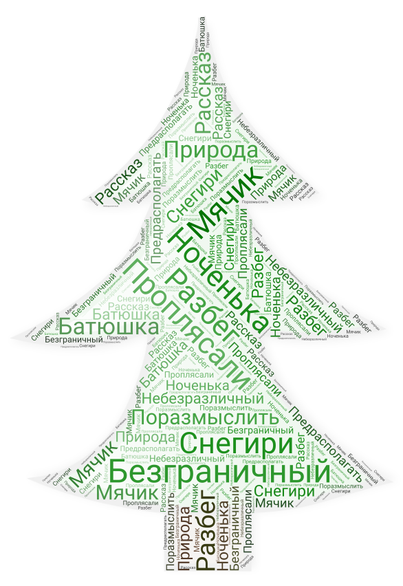 word-art-71-wordart