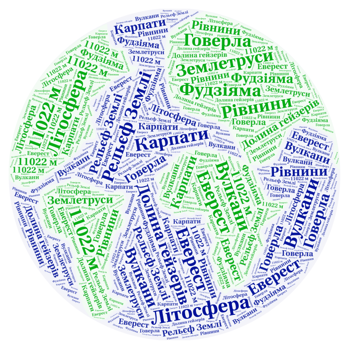 Тема Літосфера – WordArt.com