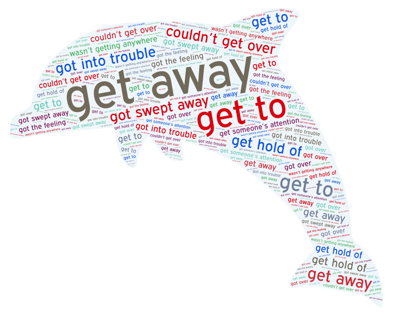 Phrases With get WordArt Phrases with get wordart