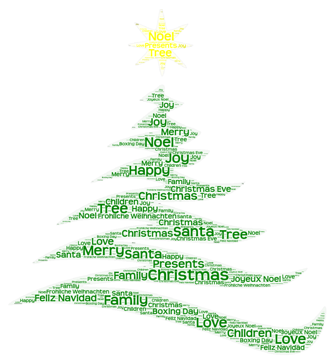 Christmas Tree WordArt