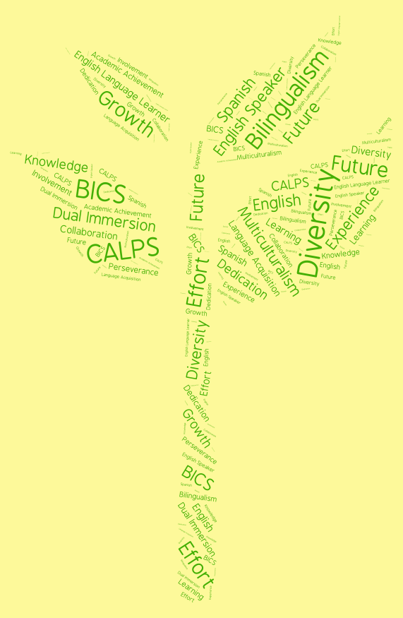 academic-growth-wordart