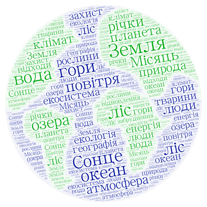 хмари слів – WordArt.com