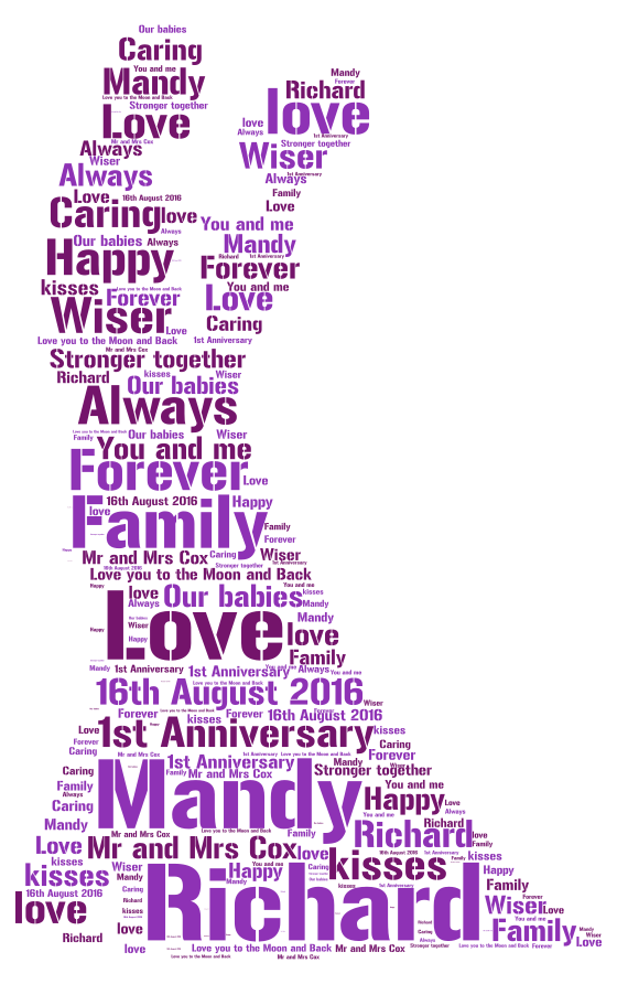 1st Anniversary - WordArt.com