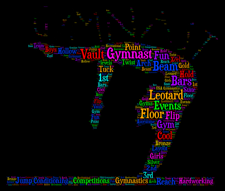 gymnast-wordart