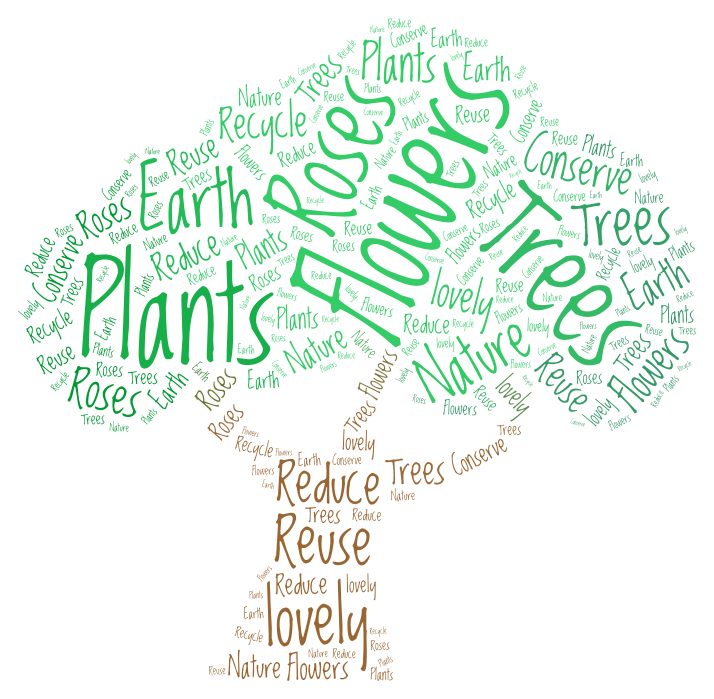 nature-wordart