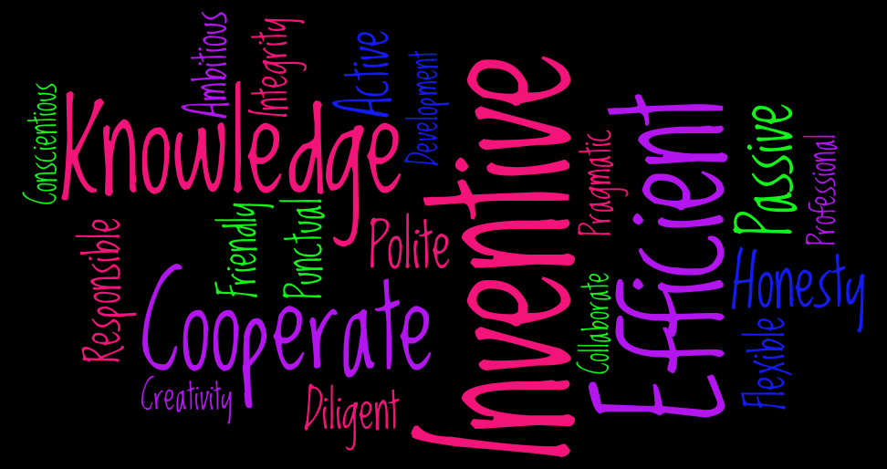 3.1 Create a Wordle  WordArt.com