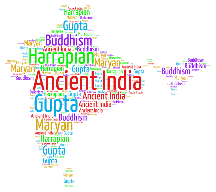 india-wordart