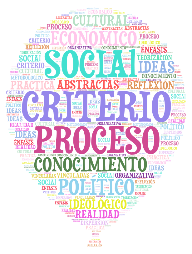 globo social - WordArt.com