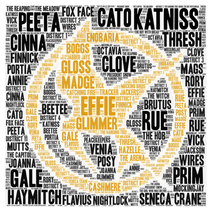 hunger-games-wordart