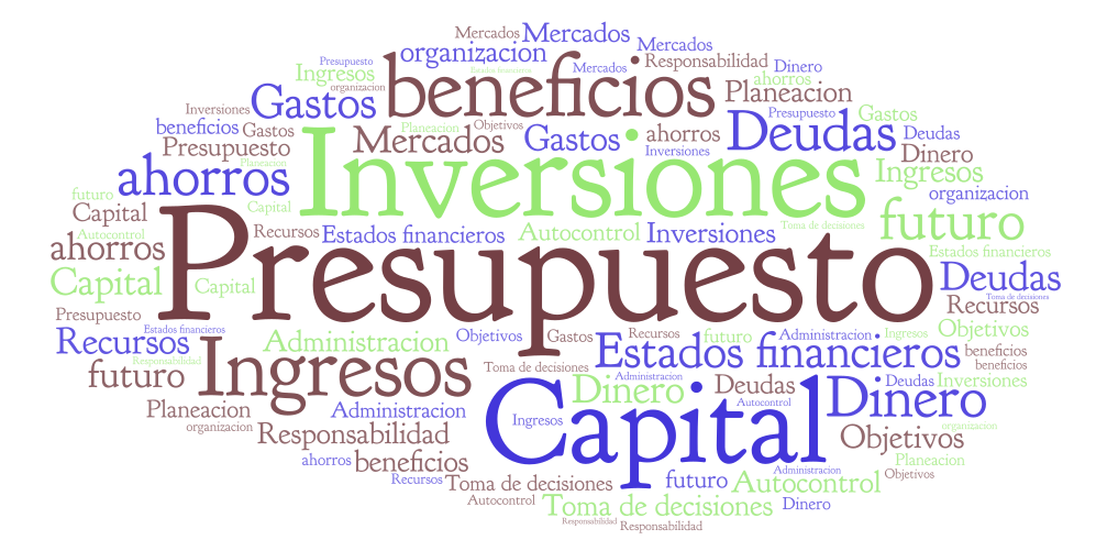 Nube De Palabras Wordart Com