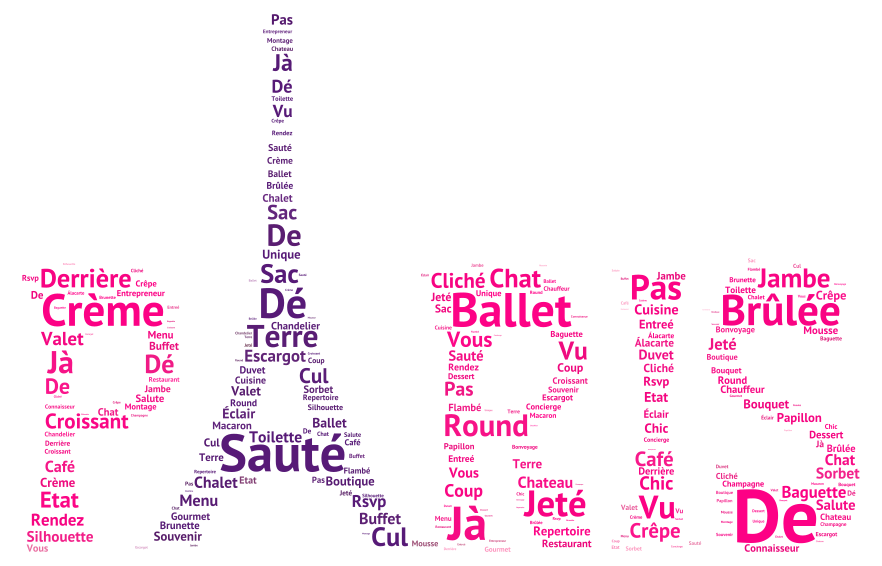 french-wordart