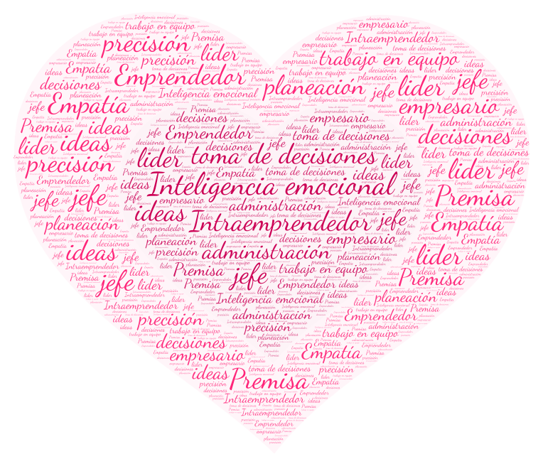 Copy of Verenice González vocabulario – WordArt.com