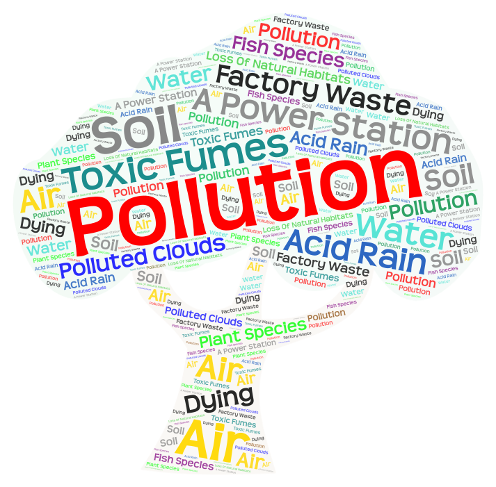 pollution-wordart