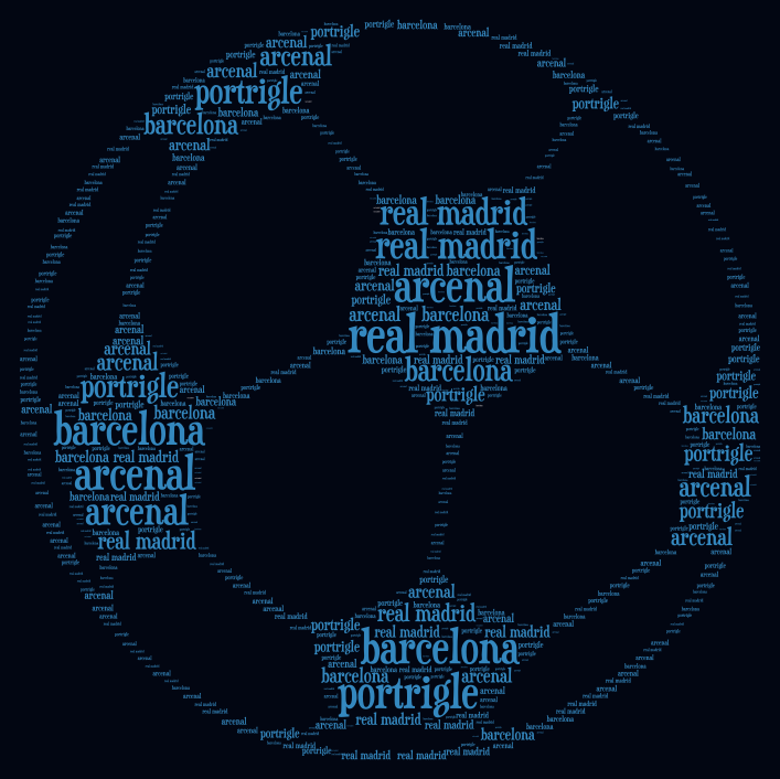 football  WordArt.com